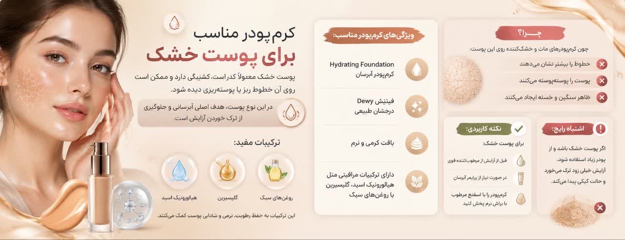 پوست خشک معمولاً کدر است، کشیدگی دارد و ممکن است روی آن خطوط ریز یا پوسته‌ریزی دیده شود.